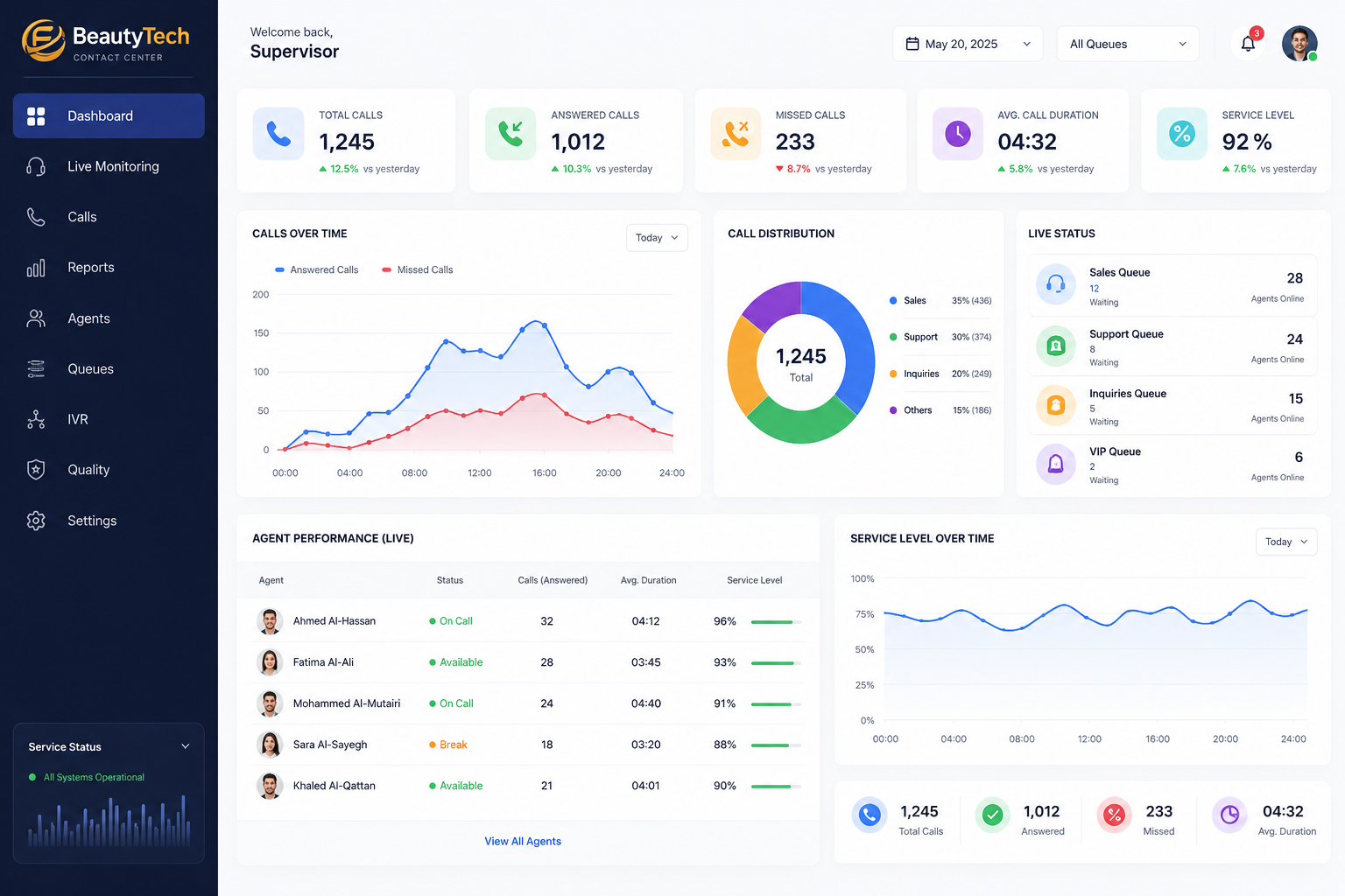 Contact Center Dashboard